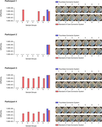 Figure 5: