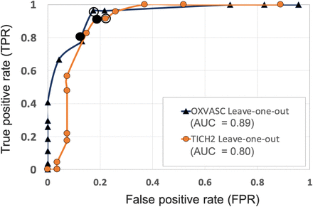 Figure 4: