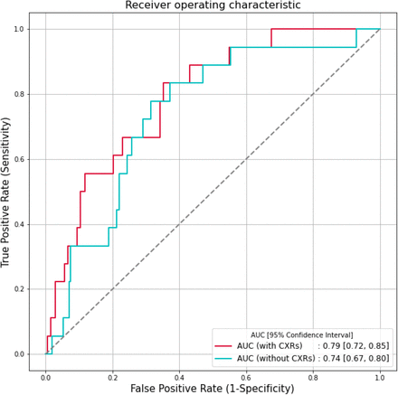 Figure 2: