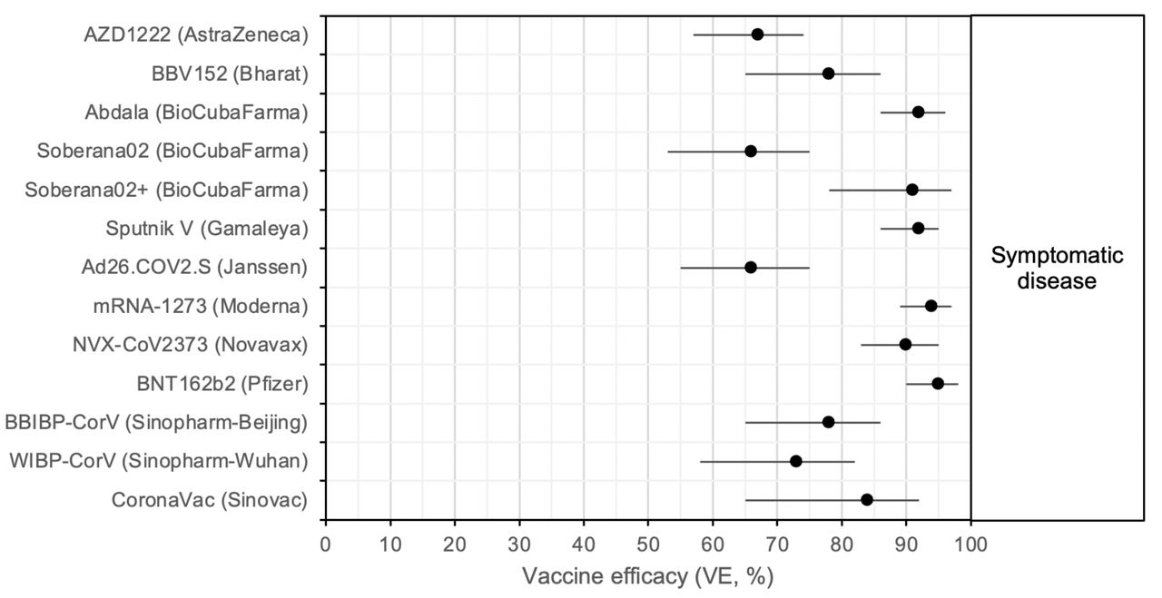 Symptoms after covid vaccine sinovac