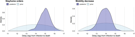 Figure S10: