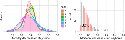 Figure S3: