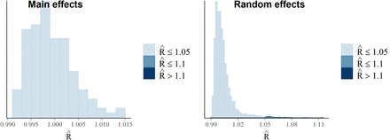 Figure S4: