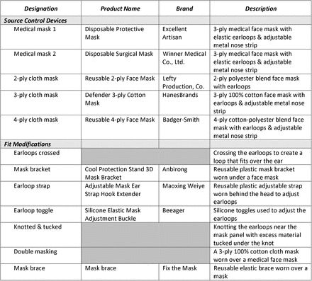 Table 1.