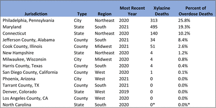 Supplemental Table 1.