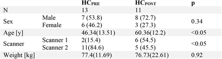 Table 2