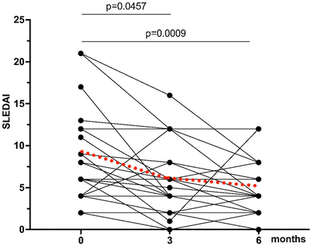 Figure S2: