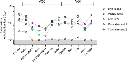 Figure 3: