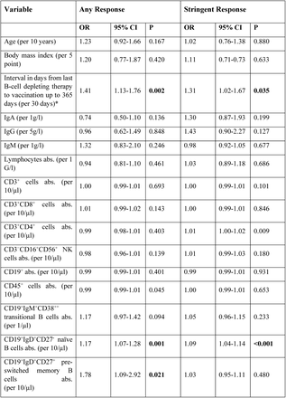 Table 4.