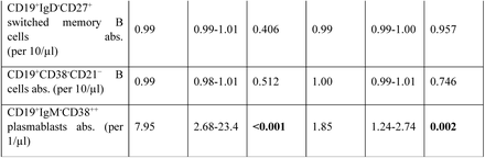 Table 4.