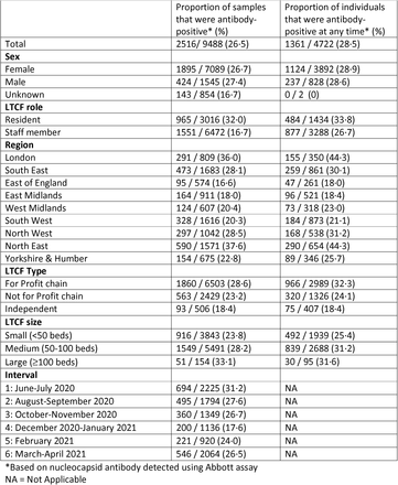 Table 1: