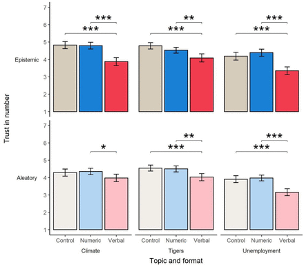 Figure 5: