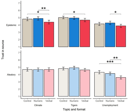 Figure 6: