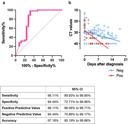 Supplementary Figure 1.