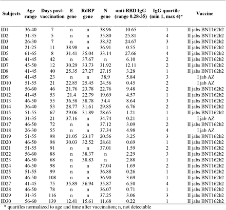 Table 1B: