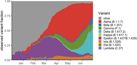 Figure 1: