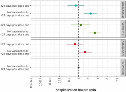 Figure 3: