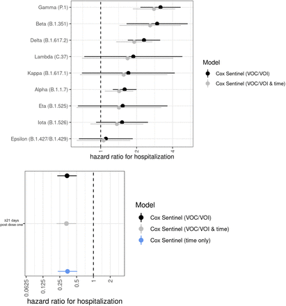 Figure S4: