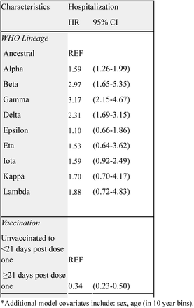 Table 2: