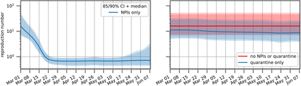 Figure 6: