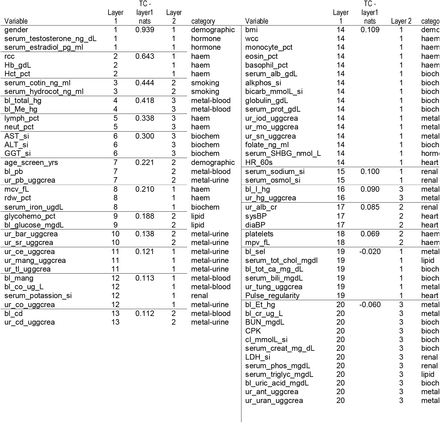 Table 2.