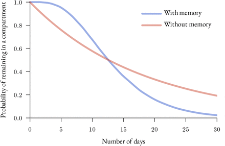 Figure S1: