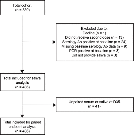 Supplementary figure 1: