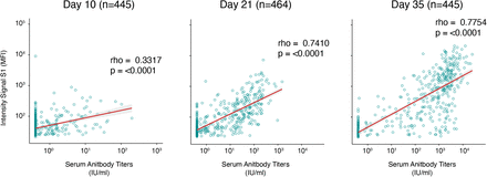 Supplementary figure 3: