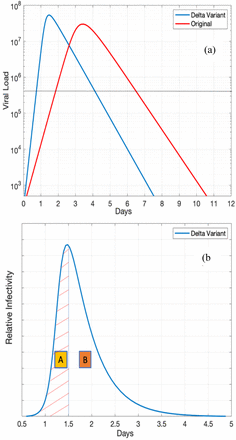 Fig. 2: