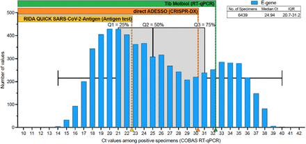 Figure 4: