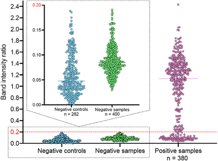 Figure S2: