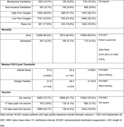 Table 2.