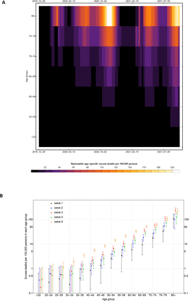 Figure 2: