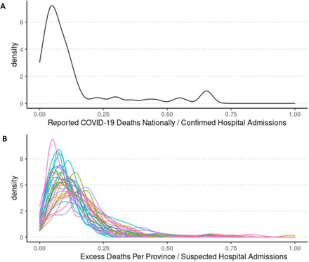 Figure 3: