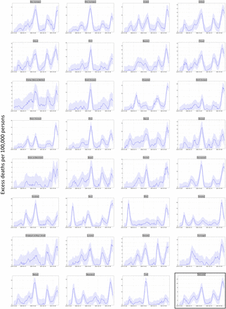 Figure S1: