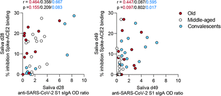 Suppl. Fig. 4: