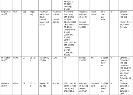 TABLE 1: