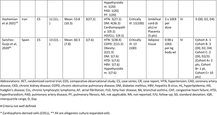 TABLE 1: