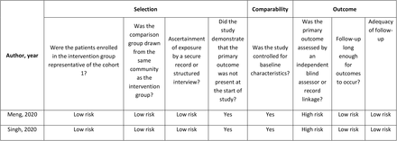 Table A3: