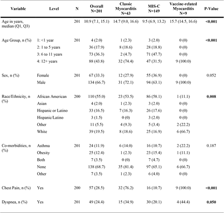 Table 1: