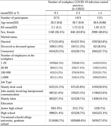 Table 1.