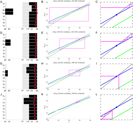 Figure 10: