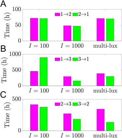 Figure 5: