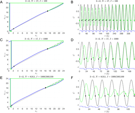 Figure 8: