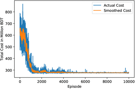 Fig. 10.