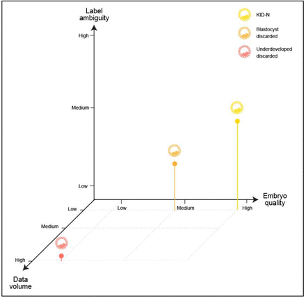 Figure 5: