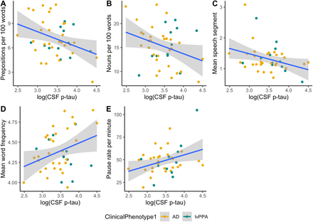 Figure 4: