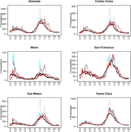 Figure 3: