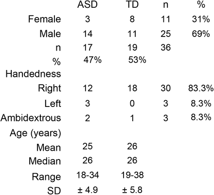 Table 3.