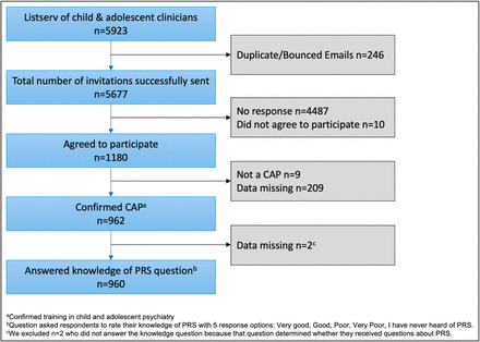 Fig 1.